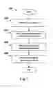 Fig. 09 - Managing time series databases