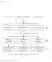 Fig. 14 - DISTRIBUTED DATABASE SYSTEM