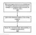 Fig. 01 - Static sorted index replication