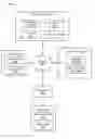 Fig. 01 - Methods and systems for data structure optimization