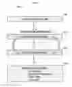 Fig. 06 - Methods and systems for data structure optimization