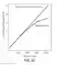 Fig. 08 - System and method of integrating time-aware data from multiple sources