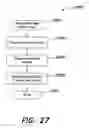 Fig. 28 - SYSTEMS AND METHODS FOR DETECTING GEOGRAPHICALLY DELINEATED CONTENT INCONGRUITIES