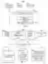 Fig. 03 - Systems and methods for combining media recommendations from multiple recommendation engines