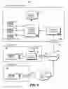 Fig. 03 - System and method for uploading and management of contract-research-organization data to a sponsor company's electronic laboratory notebook