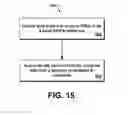 Fig. 17 - System and method for uploading and management of contract-research-organization data to a sponsor company's electronic laboratory notebook