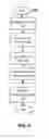 Fig. 10 - Methods and systems for synchronizing data in a multi-tenant database environment