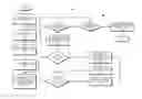 Fig. 08 - Selecting a structure to represent tabular information