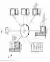 Fig. 02 - Discovering relationships between data processing environment components