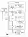 Fig. 03 - Methods and apparatus to search datasets