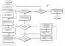 Fig. 01 - Selecting a structure to represent tabular information