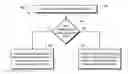 Fig. 01 - Query classification