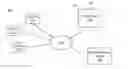 Fig. 01 - Selecting Diverse, Relevant Content From Multiple Content Feeds