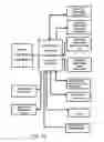 Fig. 17 - Ontological subjects of a universe and knowledge processing thereof
