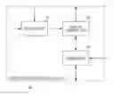 Fig. 01 - Information processing for distributed display of search result