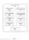 Fig. 04 - Project management system providing optimized interaction with digital models
