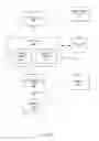 Fig. 06 - Project management system providing optimized interaction with digital models