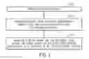 Fig. 02 - Providing a model of impact of a cooling infrastructure