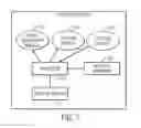 Fig. 07 - Providing a model of impact of a cooling infrastructure
