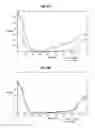 Fig. 05 - METHOD OF SIMULATION OF AN OPTOELECTRONIC DEVICE