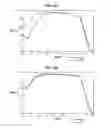 Fig. 06 - METHOD OF SIMULATION OF AN OPTOELECTRONIC DEVICE