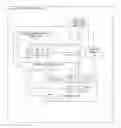 Fig. 01 - Coherent state among multiple simulation models in an EDA simulation environment
