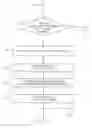 Fig. 01 - Phase algebra for analysis of hierarchical designs
