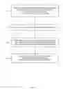 Fig. 04 - Phase algebra for analysis of hierarchical designs