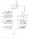 Fig. 13 - Phase algebra for analysis of hierarchical designs