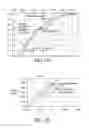 Fig. 02 - Rule checking for confining waveform induced constraint variation in static timing analysis