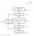 Fig. 01 - WEAK POINTS AUTO-CORRECTION PROCESS FOR OPC TAPE-OUT