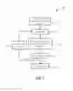 Fig. 02 - WEAK POINTS AUTO-CORRECTION PROCESS FOR OPC TAPE-OUT