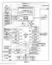 Fig. 02 - SYSTEMS AND METHODS TO DETERMINE USER EMOTIONS AND MOODS BASED ON ACCELERATION DATA AND BIOMETRIC DATA