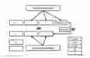 Fig. 01 - Method and System for Supporting a Clinical Diagnosis