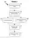 Fig. 03 - SYSTEM AND METHODS FOR ENHANCED MANAGEMENT OF PATIENT CARE AND COMMUNICATION