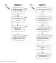 Fig. 05 - SYSTEM AND METHODS FOR ENHANCED MANAGEMENT OF PATIENT CARE AND COMMUNICATION