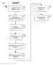 Fig. 06 - SYSTEM AND METHODS FOR ENHANCED MANAGEMENT OF PATIENT CARE AND COMMUNICATION
