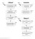 Fig. 07 - SYSTEM AND METHODS FOR ENHANCED MANAGEMENT OF PATIENT CARE AND COMMUNICATION