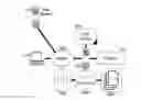 Fig. 01 - User permissions based control of pooled features on demand activation keys