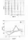 Fig. 02 - CAPTURING COGNITIVE FINGERPRINTS FROM KEYSTROKE DYNAMICS FOR ACTIVE AUTHENTICATION