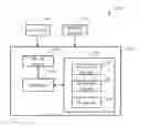 Fig. 01 - Method and system for encryption and/or decryption