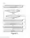 Fig. 04 - PLUGGABLE AUTHENTICATION MECHANISM FOR MOBILE DEVICE APPLICATIONS