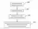 Fig. 01 - Security bypass environment for circumventing a security application in a computing environment
