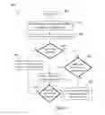 Fig. 03 - Security bypass environment for circumventing a security application in a computing environment