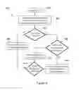 Fig. 04 - Security bypass environment for circumventing a security application in a computing environment