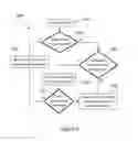 Fig. 05 - Security bypass environment for circumventing a security application in a computing environment