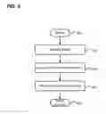 Fig. 06 - Automatic strong identity generation for cluster nodes