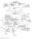 Fig. 02 - Method and System for Transferring Personal Memories and Directives into Digital Representations to be Accessible by Beneficiaries