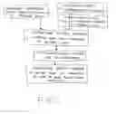 Fig. 04 - Method and System for Transferring Personal Memories and Directives into Digital Representations to be Accessible by Beneficiaries