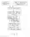 Fig. 05 - Method and System for Transferring Personal Memories and Directives into Digital Representations to be Accessible by Beneficiaries